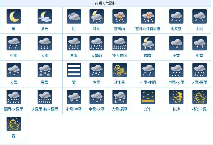 气象图标有哪些