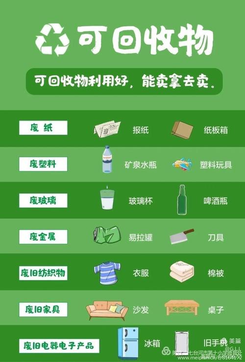 1,可回收垃圾: 主要包括废纸,塑料,玻璃,金属和布料五大类