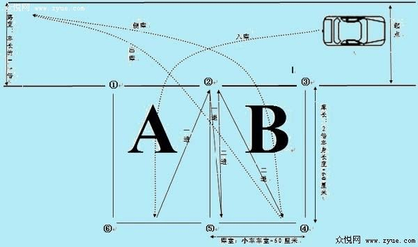 驾驶证考试--学车考试倒桩移库技巧图解答案