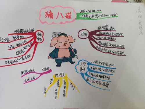思维导图系列----《西游记》人物形象之猪八戒