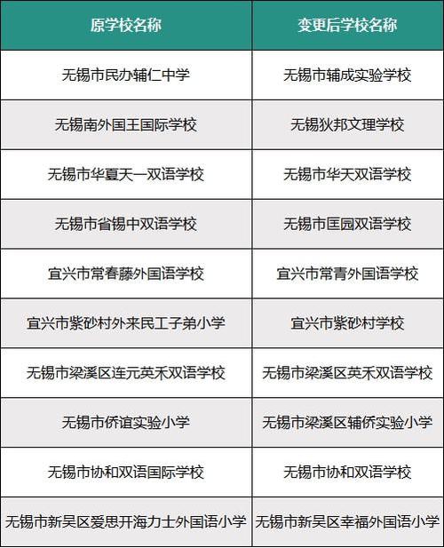 近日,无锡市教育局宣布,根据中共中央办公厅,国务院办公厅印发的