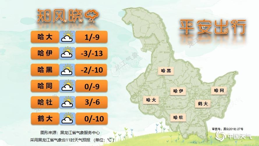 黑龙江省交通天气预报