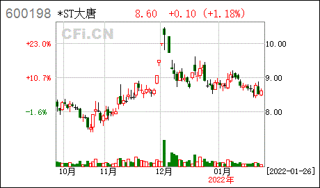 st大唐大唐电信科技股份有限公司关于公司股票可能被终止上市的风险