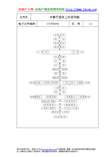 五星级国际大酒店内部管理文件:服务程序