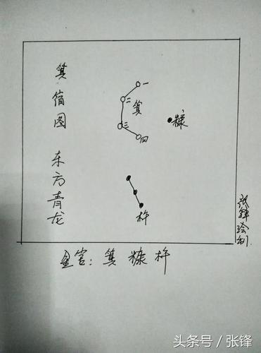 古天文步天篇二十八宿东方苍龙之箕宿_石家庄风水师字