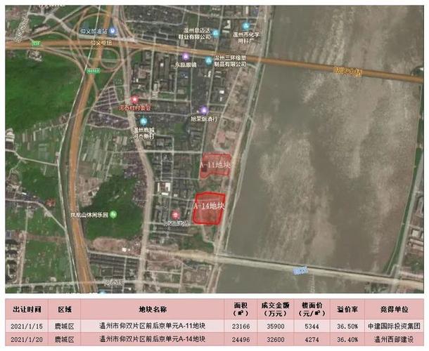 地块区位示意图,仅供参考 两宗地块位于温州市鹿城区仰义街道,东侧是