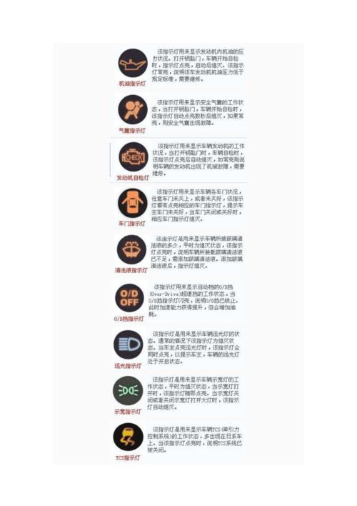 汽车仪表盘符号大全