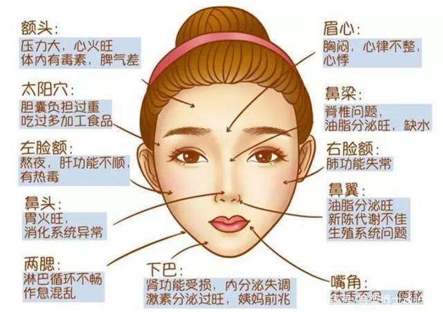 总是反复长痘痘,该怎么办?痤疮,粉刺消除!