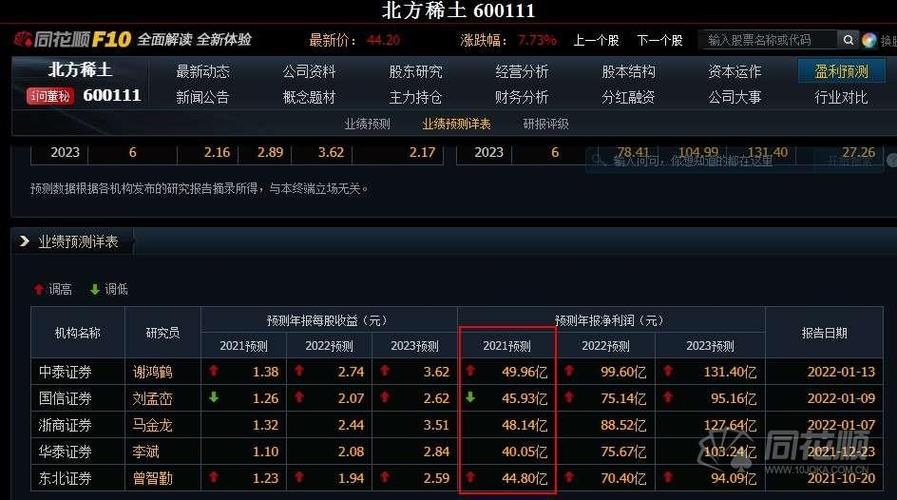 风口探秘稀土永磁稀土龙头业绩爆炸拉动板块部分个股上扬深度回调后