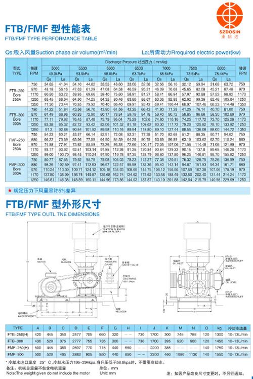 ftb-50富扬罗茨鼓风机 ftb-80富资罗茨鼓风机 yfb船用鲁氏鼓风机