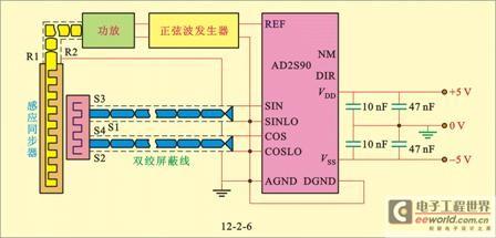 感应同步器的工作原理