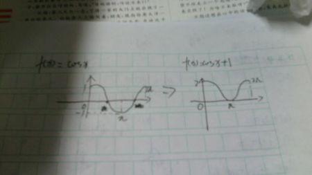 r=1 cosx图像怎么画?