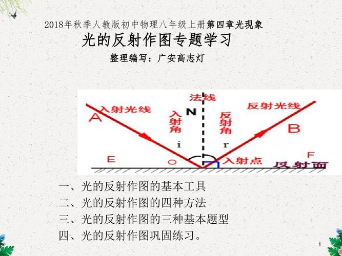 人教版初中物理八年级上册第四章光的反射作图专题学习ppt课件