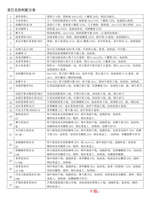 星巴克 饮料配方表