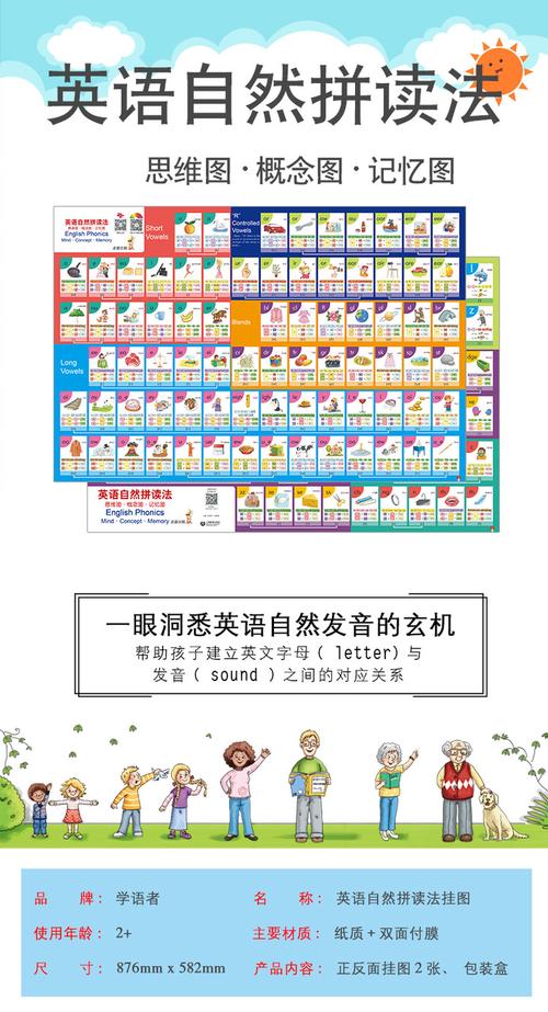 英语自然拼读法:思维图概念图记忆图