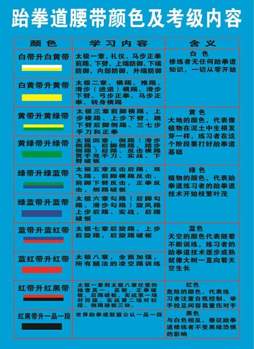 扩展资料: wtf考核标准 世界跆拳道联盟段位与年龄标准: 1,所有申请