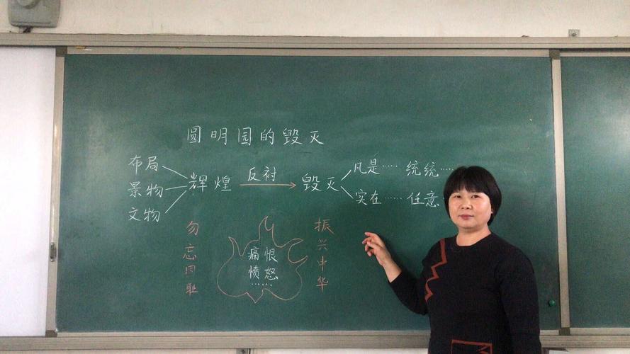 永阳学区洛平小学教师基本功系列活动之——板书比赛
