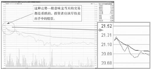 图4-69 欧比特分时图