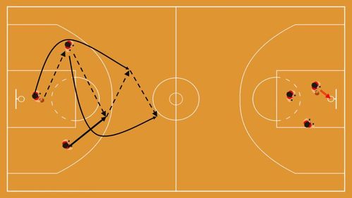 【教练角】篮球练习:三人快攻传球