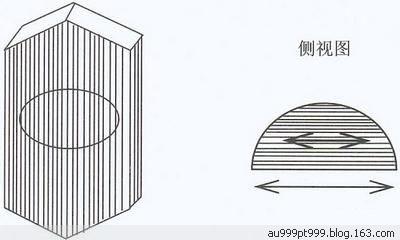 宝石的猫眼效应cat"s-eye