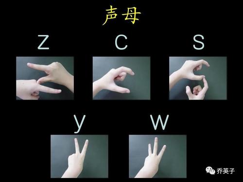 有趣的字母手指操