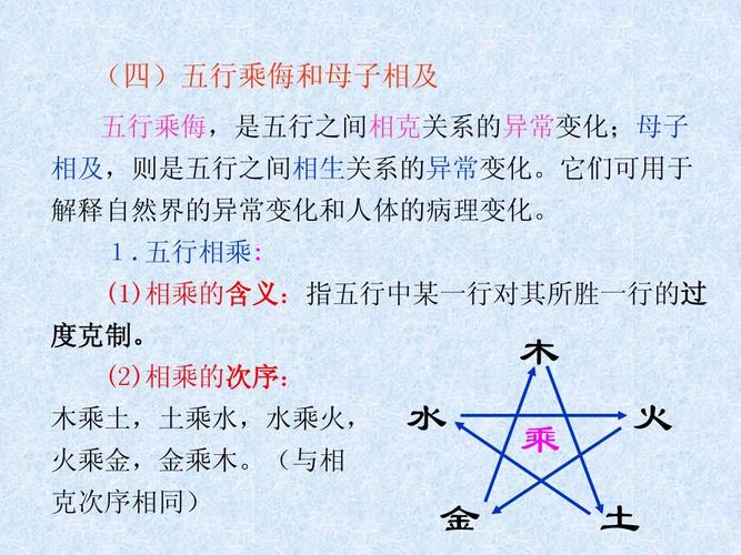 无忧文档 所有分类 医药卫生 中医中药 阴阳五行ppt  (四)五行乘侮和