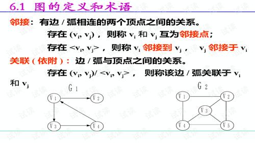 连通图/连通分量无向图-第6章 图