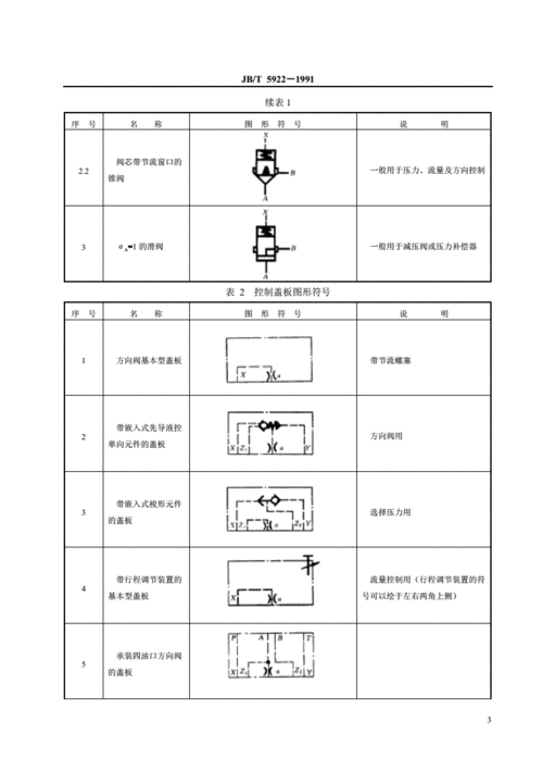 j bt 5922-1991 液压二通插装阀 图形符号机械标准.pdf