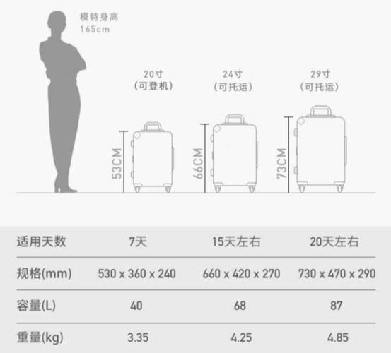 第一次坐高铁,我想问一下24寸行李箱装满衣服会超过20kg吗?