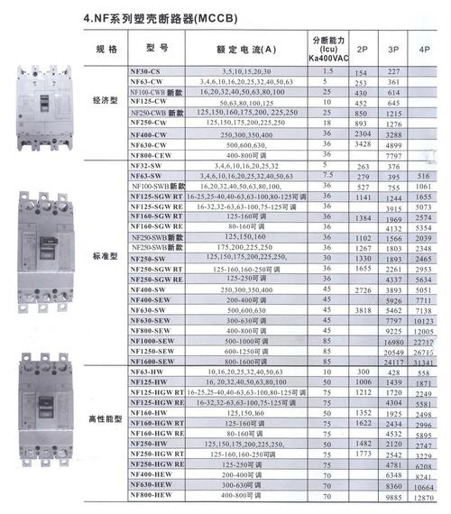 三菱塑壳断路器 nf-cw系列 各种规格