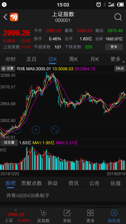 这是今年中国股市走势图,真正健康持久的牛市来了!