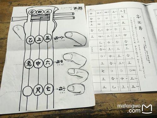 三味线的记谱方式很不一样,不知道咱们的三弦记谱方式如何,反正这个