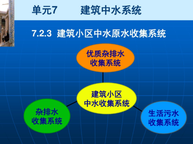 工艺; 建筑小区中水管网; 建筑小区中水系统水量平衡及管网水力计算