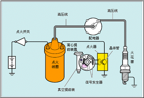 汽车点火系统的作用和种类解决方案华强电子网