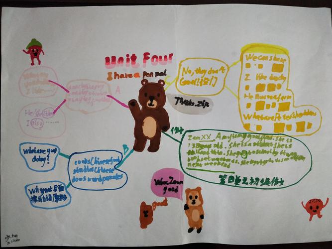 happy english,happy drawing——六3班手绘英语思维导图第二期(u4)