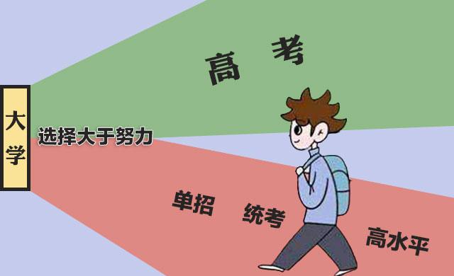 体育单招的学校有多少所-新闻动态-雅思培训,托福培训