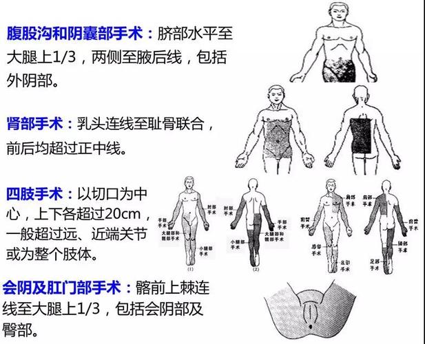 术前备皮那些事