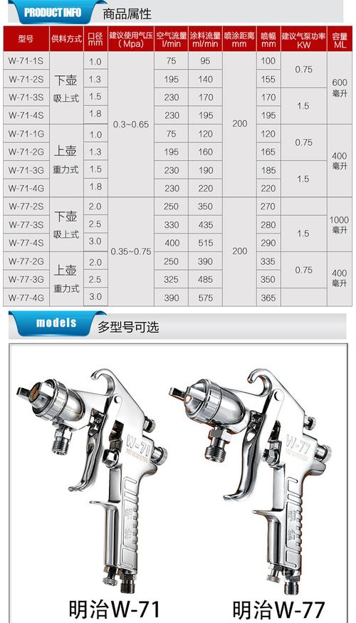 明治喷枪高雾化汽车油漆喷漆枪气动家具喷漆工具木工涂料w-77