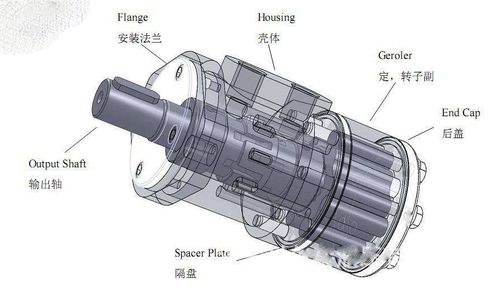 再如多作用内曲线式液压马达作回程运动时,柱塞和滚轮因惯性力的作用