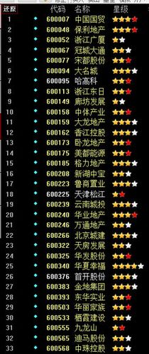 房地产股票有哪些
