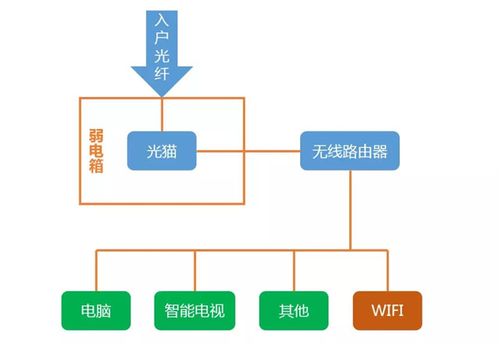 构建千兆家庭局域网,布线攻略全在此!