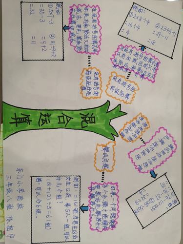 梳理知识脉络 绽放思维火花—三年级数学《混合运算》