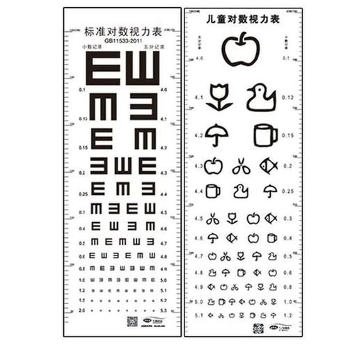 视力表为什么要用e?|散光|方向|度数_网易订阅