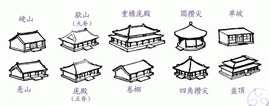 古建筑屋面风格