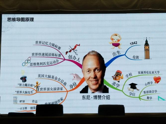 活学活用思维导图