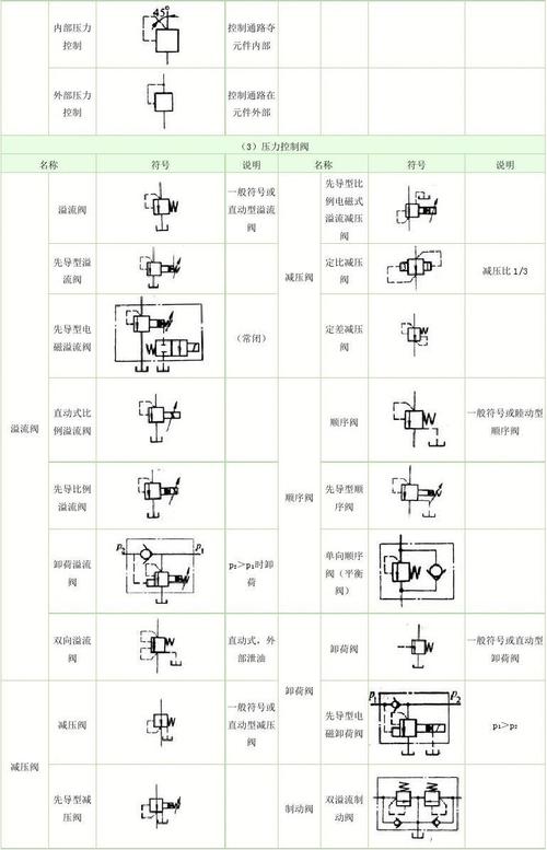 常用液压元件图形符号
