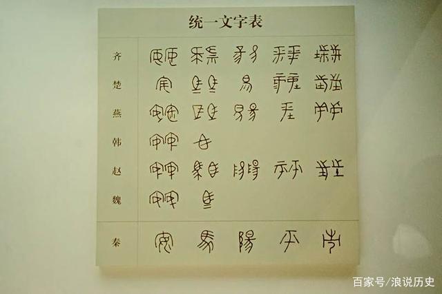 战国时各国文字存在差异