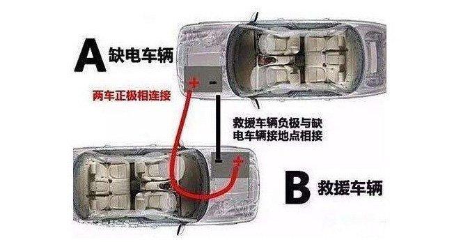 汽车搭电瓶连接顺序电瓶搭电先后顺序图解