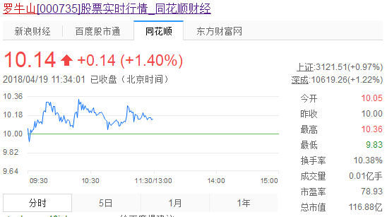 罗牛山股票行情预测