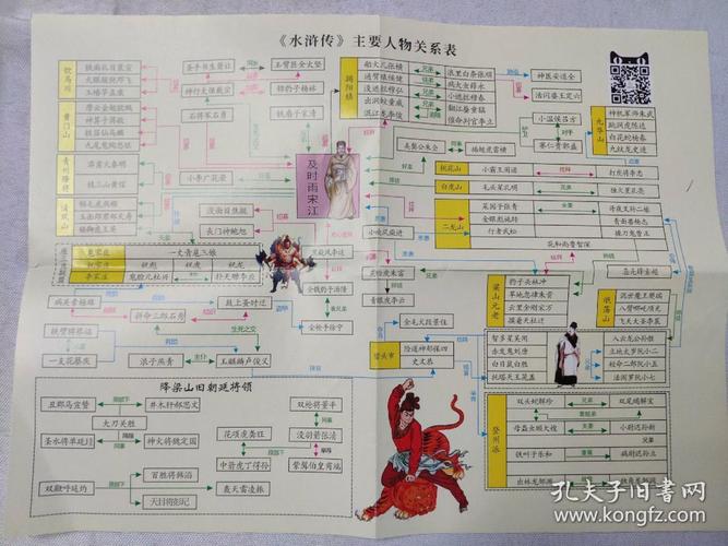 水浒传主要人物关系表